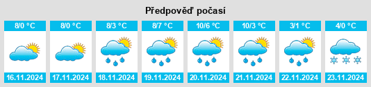 Weather outlook for the place Himmelberg na WeatherSunshine.com