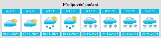 Weather outlook for the place Grünbach am Schneeberg na WeatherSunshine.com