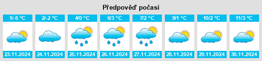 Weather outlook for the place Empersdorf na WeatherSunshine.com