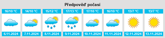 Weather outlook for the place Lovendegem na WeatherSunshine.com