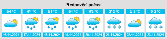 Weather outlook for the place Zützen na WeatherSunshine.com