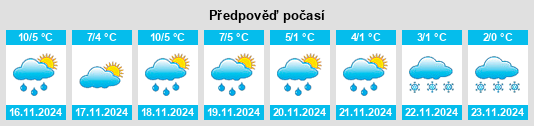 Weather outlook for the place Zühlsdorf na WeatherSunshine.com