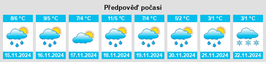 Weather outlook for the place Zschornewitz na WeatherSunshine.com