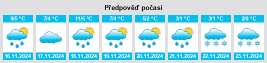 Weather outlook for the place Zschernitz na WeatherSunshine.com