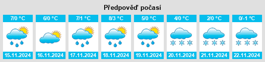 Weather outlook for the place Zorn na WeatherSunshine.com