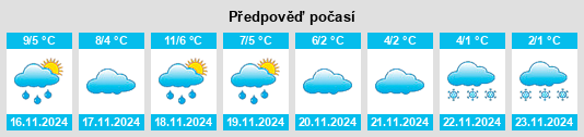 Weather outlook for the place Zipkeleben na WeatherSunshine.com