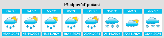 Weather outlook for the place Zinndorf na WeatherSunshine.com