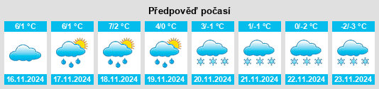 Weather outlook for the place Zinhain na WeatherSunshine.com