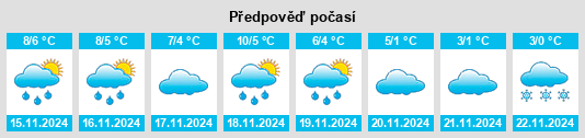 Weather outlook for the place Zilly na WeatherSunshine.com