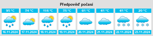 Weather outlook for the place Zibberick na WeatherSunshine.com