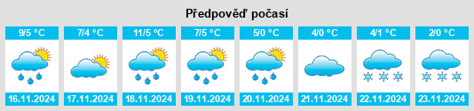 Weather outlook for the place Zernitz na WeatherSunshine.com