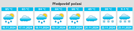 Weather outlook for the place Wüsten na WeatherSunshine.com