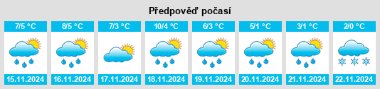 Weather outlook for the place Würschwitz na WeatherSunshine.com