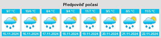 Weather outlook for the place Wulkau na WeatherSunshine.com