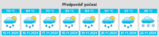 Weather outlook for the place Wulften na WeatherSunshine.com