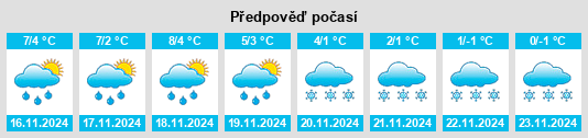 Weather outlook for the place Wülfingerode na WeatherSunshine.com