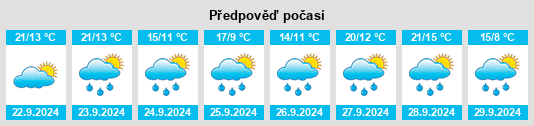 Weather outlook for the place Wulfing na WeatherSunshine.com