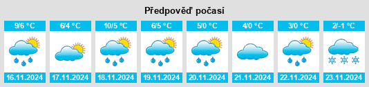 Weather outlook for the place Wriedel na WeatherSunshine.com