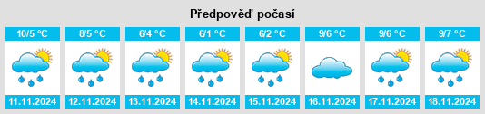 Weather outlook for the place Wrexen na WeatherSunshine.com