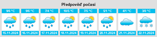 Weather outlook for the place Wredenhagen na WeatherSunshine.com