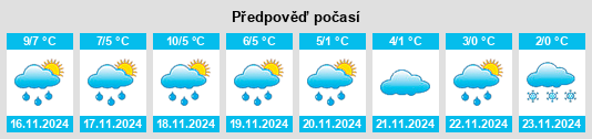 Weather outlook for the place Worth na WeatherSunshine.com