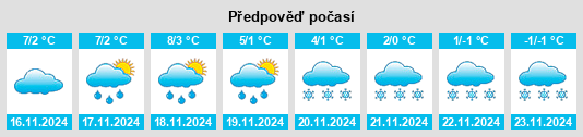 Weather outlook for the place Wörsdorf na WeatherSunshine.com