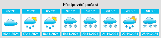 Weather outlook for the place Wormersdorf na WeatherSunshine.com