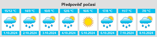 Weather outlook for the place Wörleschwang na WeatherSunshine.com