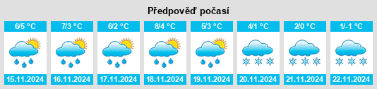 Weather outlook for the place Worbis na WeatherSunshine.com