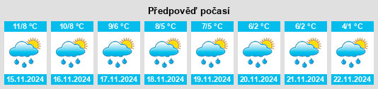 Weather outlook for the place Woquard na WeatherSunshine.com