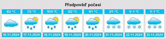 Weather outlook for the place Wonfurt na WeatherSunshine.com