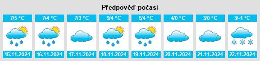 Weather outlook for the place Woltershausen na WeatherSunshine.com