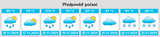 Weather outlook for the place Wolsier na WeatherSunshine.com