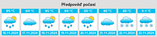 Weather outlook for the place Wölpinghausen na WeatherSunshine.com