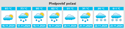 Weather outlook for the place Wolperath na WeatherSunshine.com