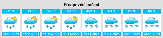 Weather outlook for the place Wollbach na WeatherSunshine.com