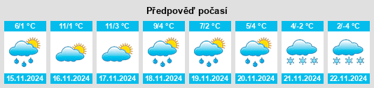 Weather outlook for the place Wölkham na WeatherSunshine.com