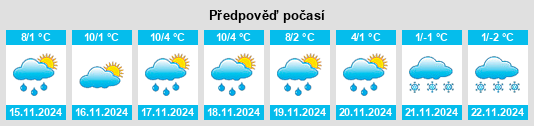 Weather outlook for the place Wolfschlugen na WeatherSunshine.com