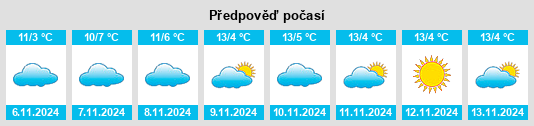 Weather outlook for the place Wolfsbehringen na WeatherSunshine.com