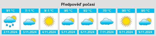 Weather outlook for the place Wolfgruben na WeatherSunshine.com