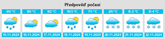 Weather outlook for the place Wolferstadt na WeatherSunshine.com