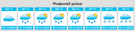 Weather outlook for the place Wölfersheim na WeatherSunshine.com