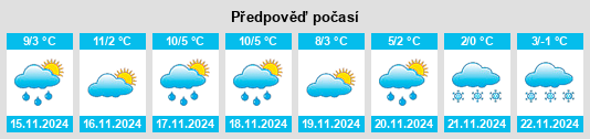 Weather outlook for the place Wolfenweiler na WeatherSunshine.com