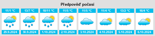 Weather outlook for the place Wohnroth na WeatherSunshine.com