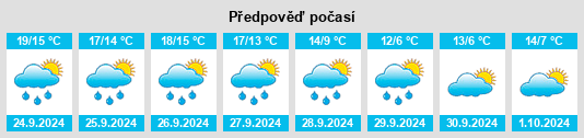 Weather outlook for the place Wohlenhagen na WeatherSunshine.com