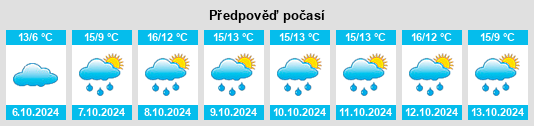 Weather outlook for the place Woez na WeatherSunshine.com