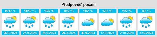 Weather outlook for the place Witzleben na WeatherSunshine.com