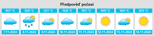 Weather outlook for the place Witzenhausen na WeatherSunshine.com