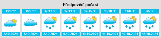 Weather outlook for the place Witzeeze na WeatherSunshine.com