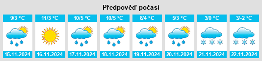 Weather outlook for the place Wittlingen na WeatherSunshine.com